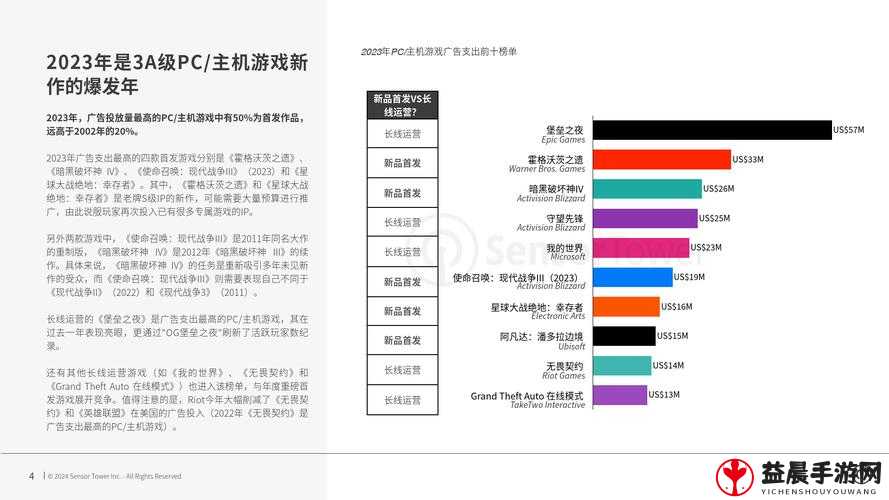 解读 2024 年国产与欧洲游戏市场尺寸对比