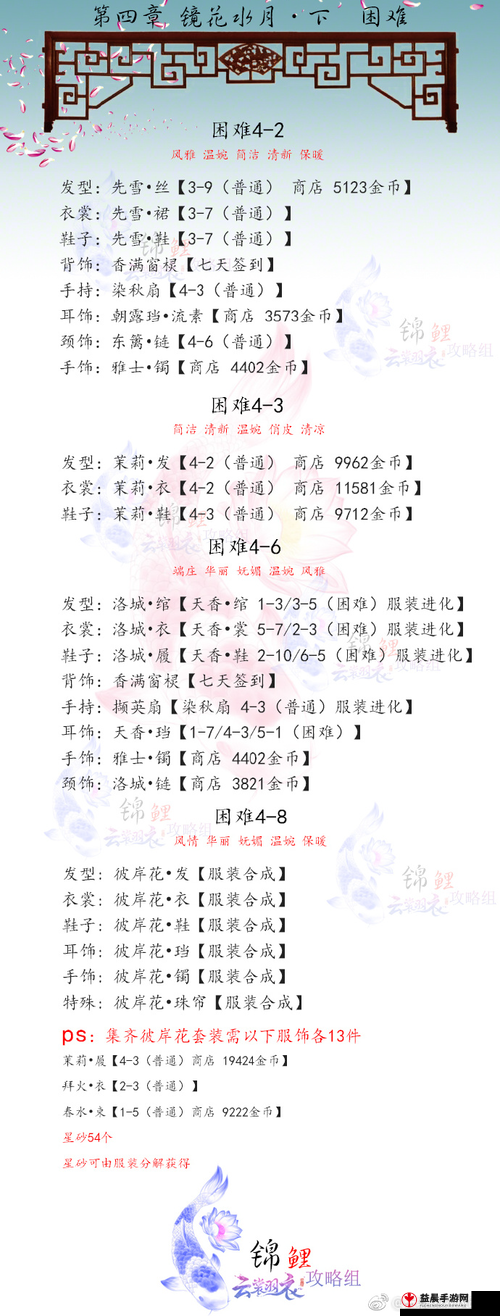 云裳羽衣第章高分搭配攻略：普通4-6关怎么过秘籍分享