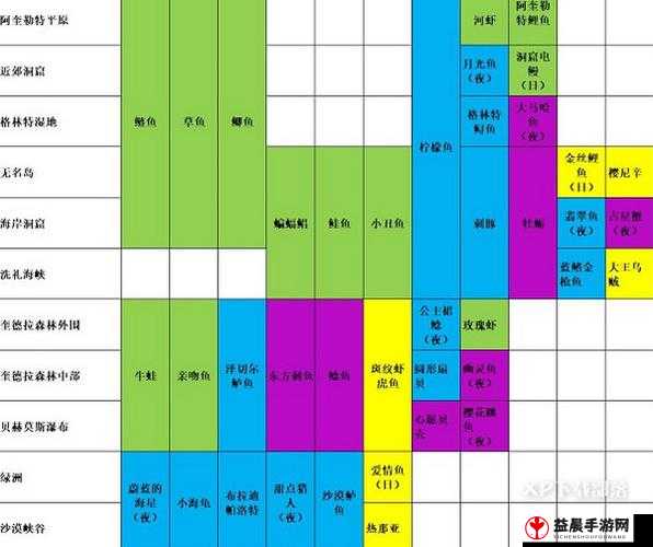 玛娜希斯回响中独具特色的海鲜饭食谱配方大揭秘与分享