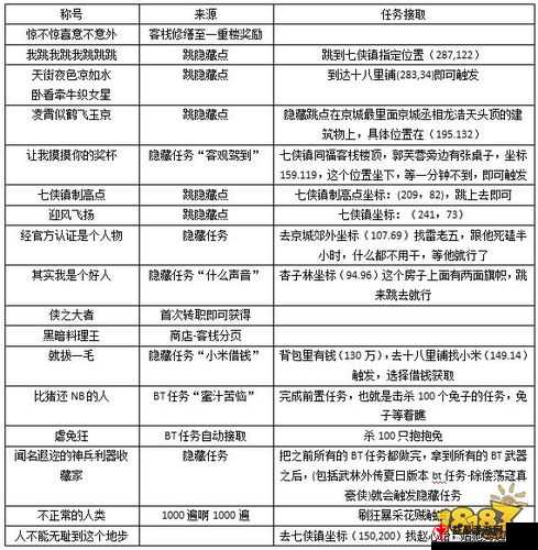 还珠格格手游战力提升攻略