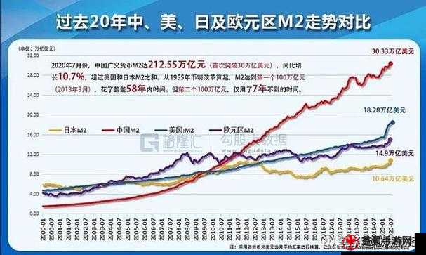 日本欧洲美国韩国经济发展对比分析