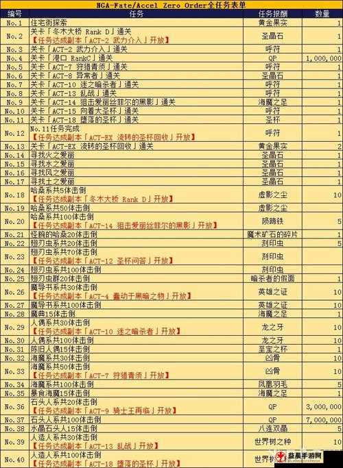 FGO罗生门活动攻略：全方位解析如何顺利毕业罗生门活动