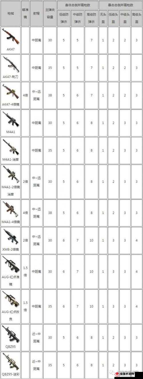 CF手游荒岛特训枪位置览