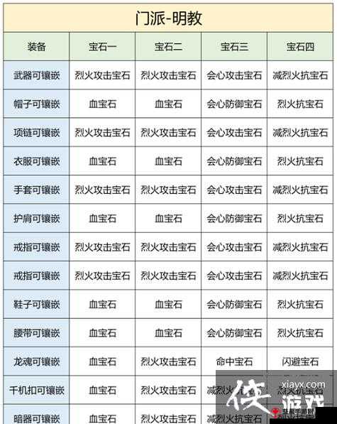 天龙部手游宝石价格镶嵌及属性全攻略