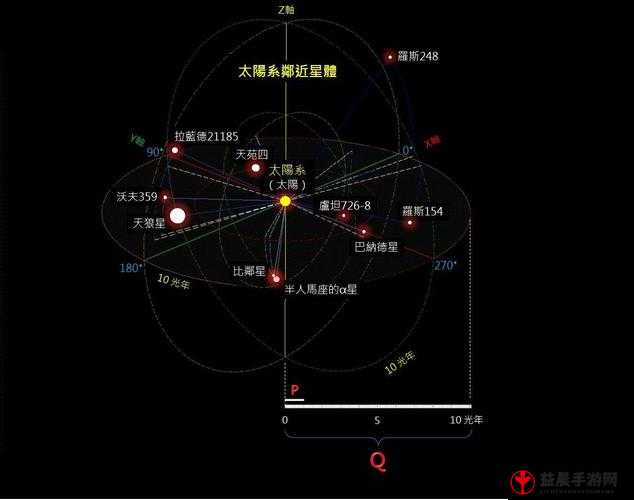 无尽空间修改母星系成为全巨大地球的详细全面教程指南