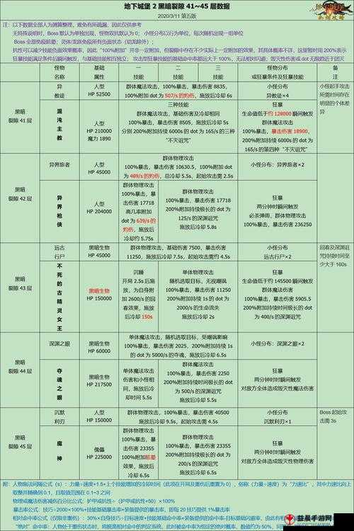 《地下城堡2裂隙45层攻略详解：资深玩家教你如何轻松打通关》