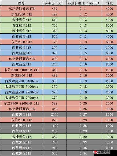 明日之后胶水钉子机械材料价格及用途详解