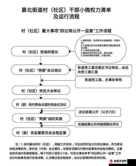 曹留社区 2024 年：一二三四五六新发展