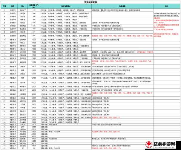 《敢达决战》活跃度宝箱开启攻略详解：突破秘籍与技巧分享