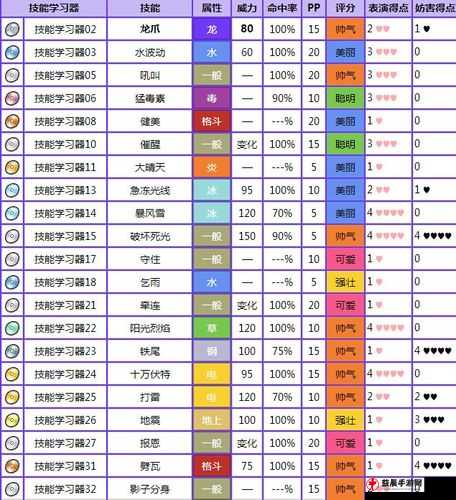 迷雾世界爱尔隆：技能属性全解析