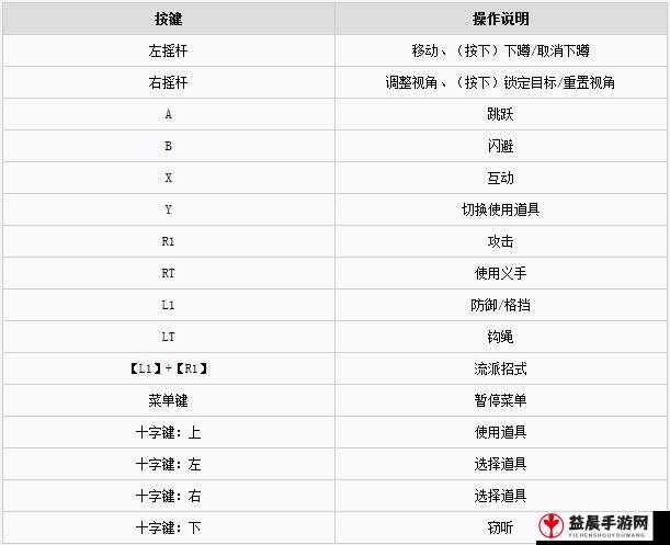 只狼影逝度多周目难度分析及强化览表