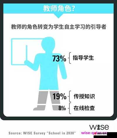 随时随地都能干的学校教师：教育界的多面手