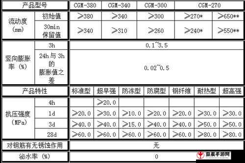 H 系列高强无收缩灌浆料的卓越性能