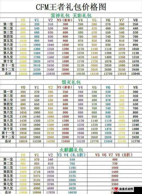 奇迹暖暖野餐摆件礼包价格及购买地点