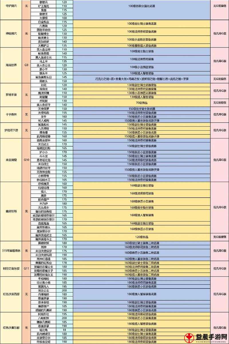 江湖风云录之武当五龙塔 BOSS 全面解析及珍贵掉落物品详细介绍