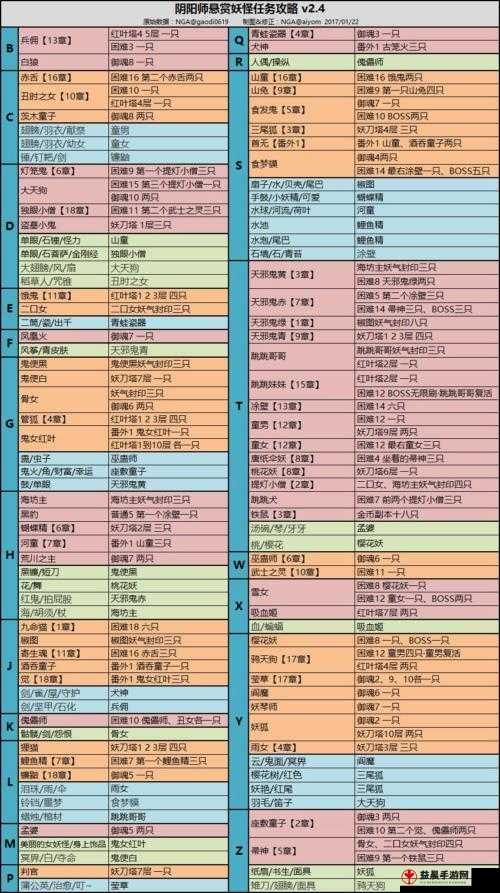 阴阳师线索单眼石菩萨金刚怪物攻略解析