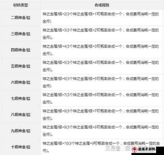 全职高手手游：装备培养强化系统全面解析