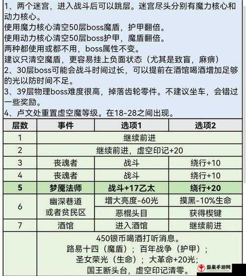 梦想召唤王无尽之塔回合 29-30 通关攻略