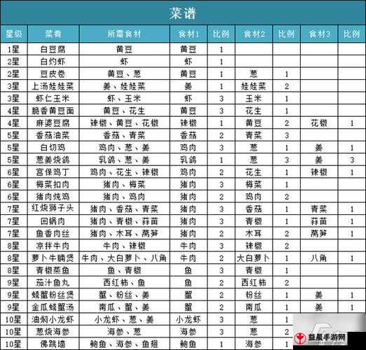 天涯明月刀食谱：佛跳墙详细做法与配方指南