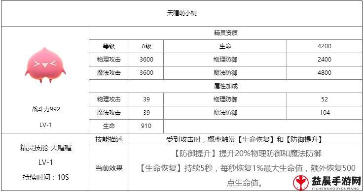 龙之谷手游胖嘟嘟的水晶蓝图鉴属性技能详细介绍及获取方式一览