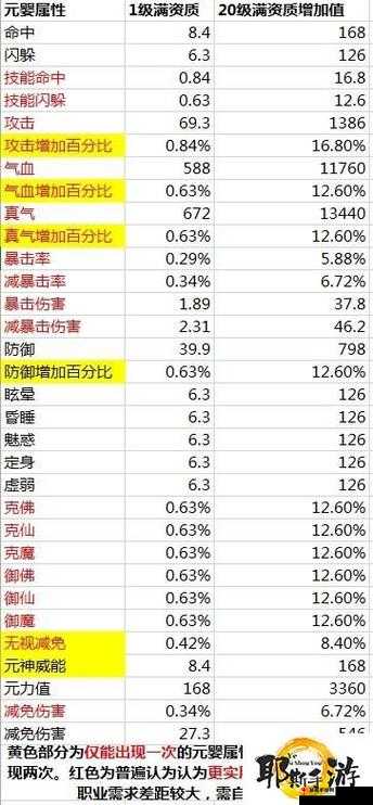 诛仙手游稀有黄焖鸡获取途径全解析