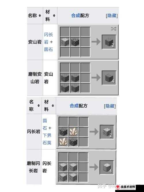 我的世界：钻石镐合成全攻略——材料需求与制作公式详解