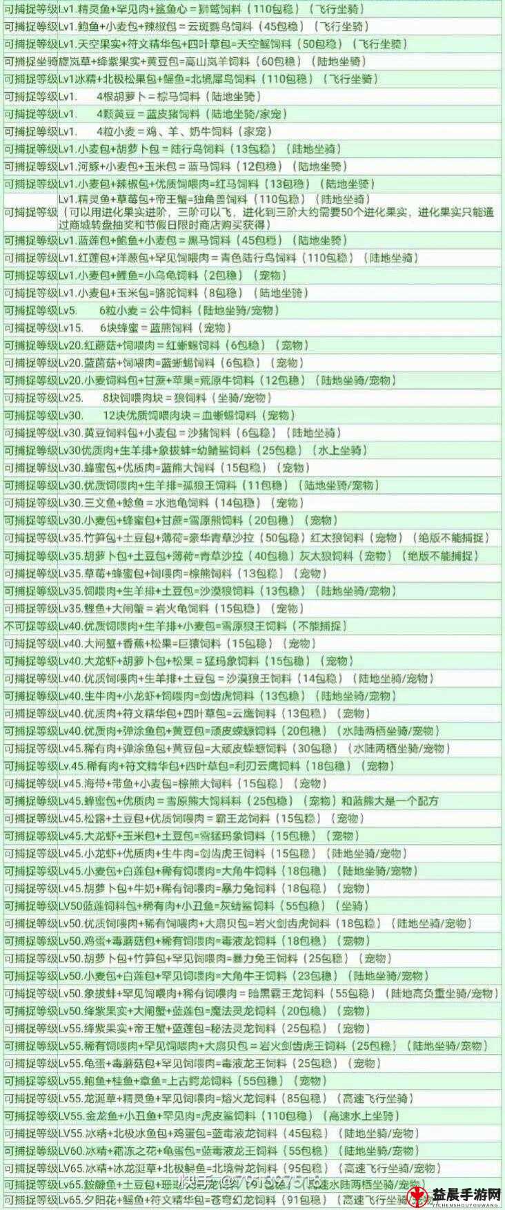 创造魔法：高级鱼饲料获取与使用全攻略