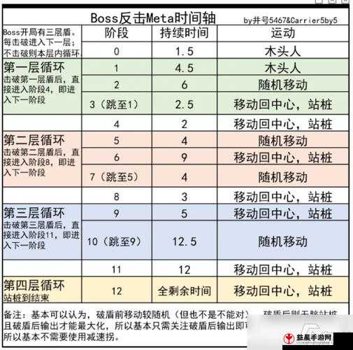 碧蓝航线反击的好用程度、技能与培养价值解析