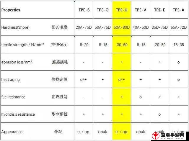 TPU 色母与子色母性能对比如何之分析