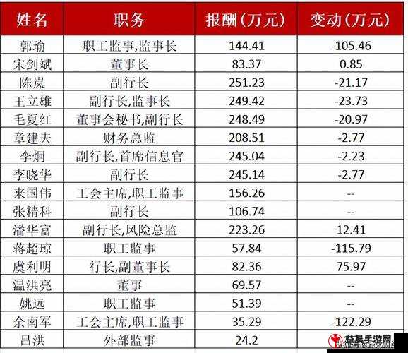 银行行长动作越来越快 3 章：背后的故事