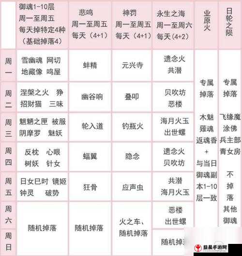 阴阳师式神御魂搭配攻略大全