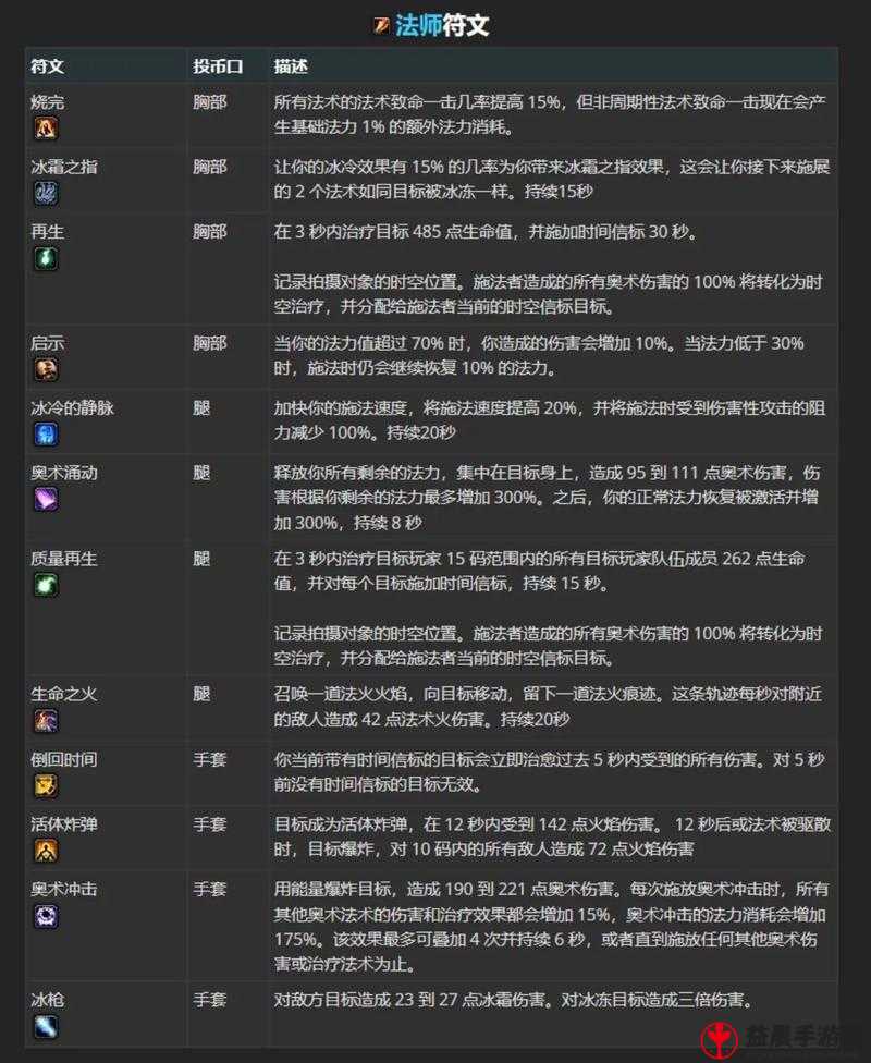 光明大陆巡林客技能符文搭配选择攻略