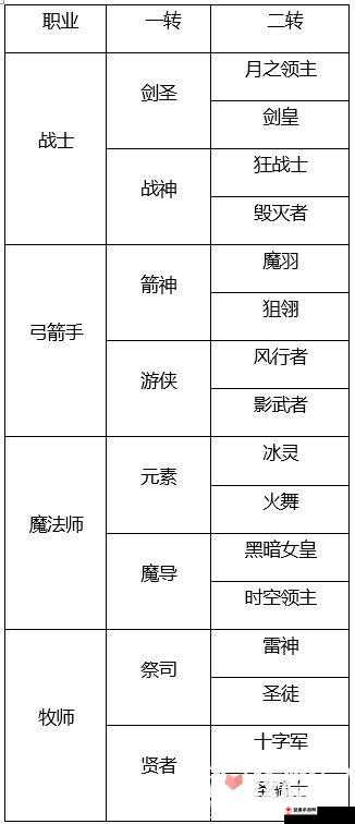 龙之谷手游龙蛋玩法及抽奖系统全面解析