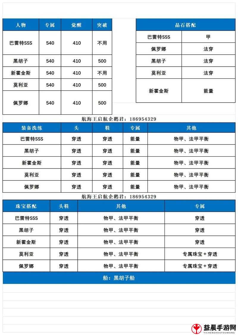 航海王启航体力获取方法与攻略详解