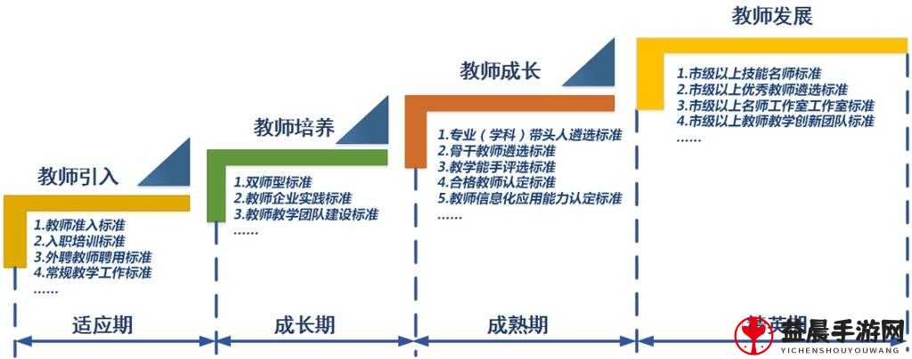 教授养成的实践与研究：探索培养优秀教师的路径