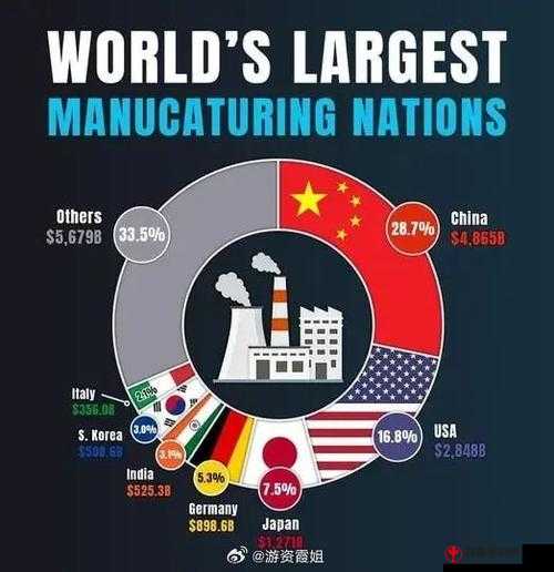 日本、欧洲、美国、中国、韩国产：世界制造的多元力量