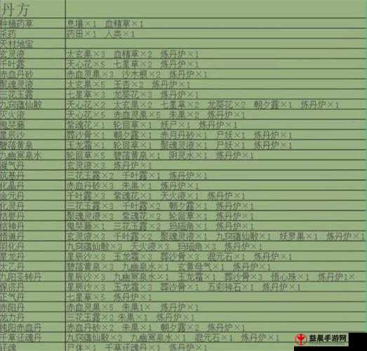 《堆叠修仙第卷：天缘奇遇全攻略解析》