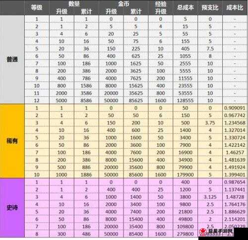 皇室战争十一月新卡一览及详细介绍