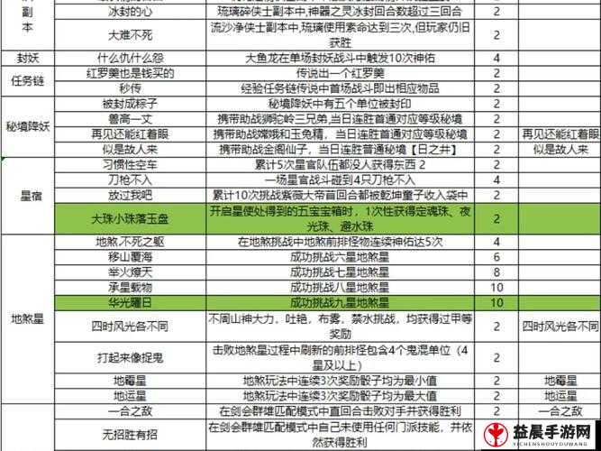 梦幻西游手游龙宫隐藏成就称谓获取攻略