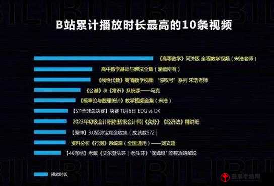 b 站视频播放人数：惊人的数据