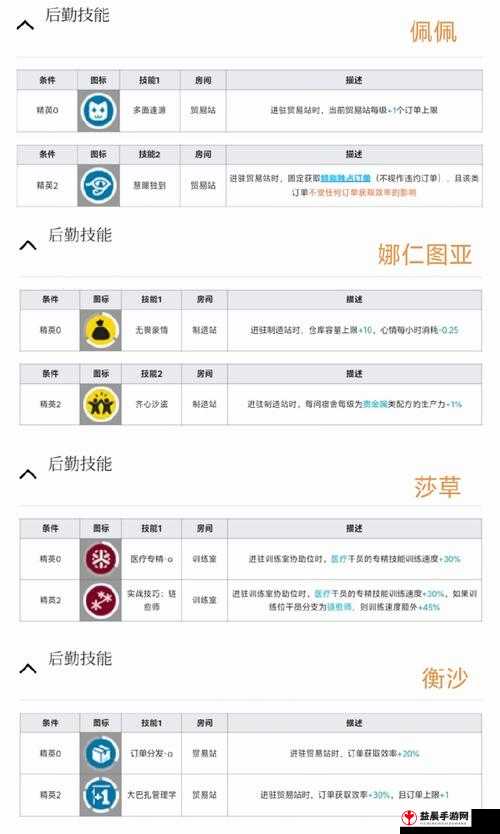 明日鸿雪基建技能深度解析