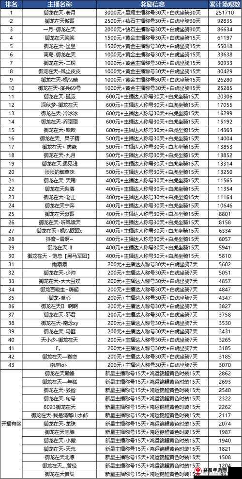 离谱汉字主播秘录：解锁汉字主播通关攻略秘籍