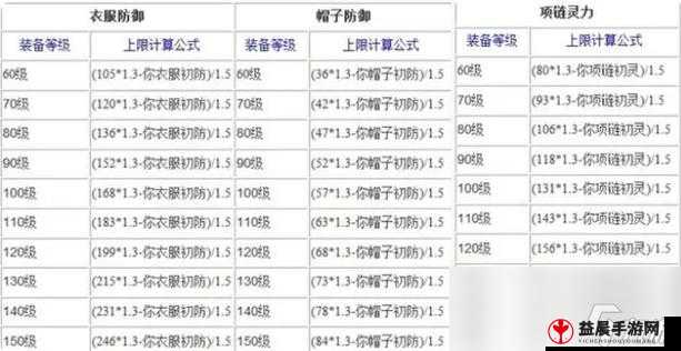 梦幻西游手游 100 级武器打造书获取秘籍：全方位途径大揭秘