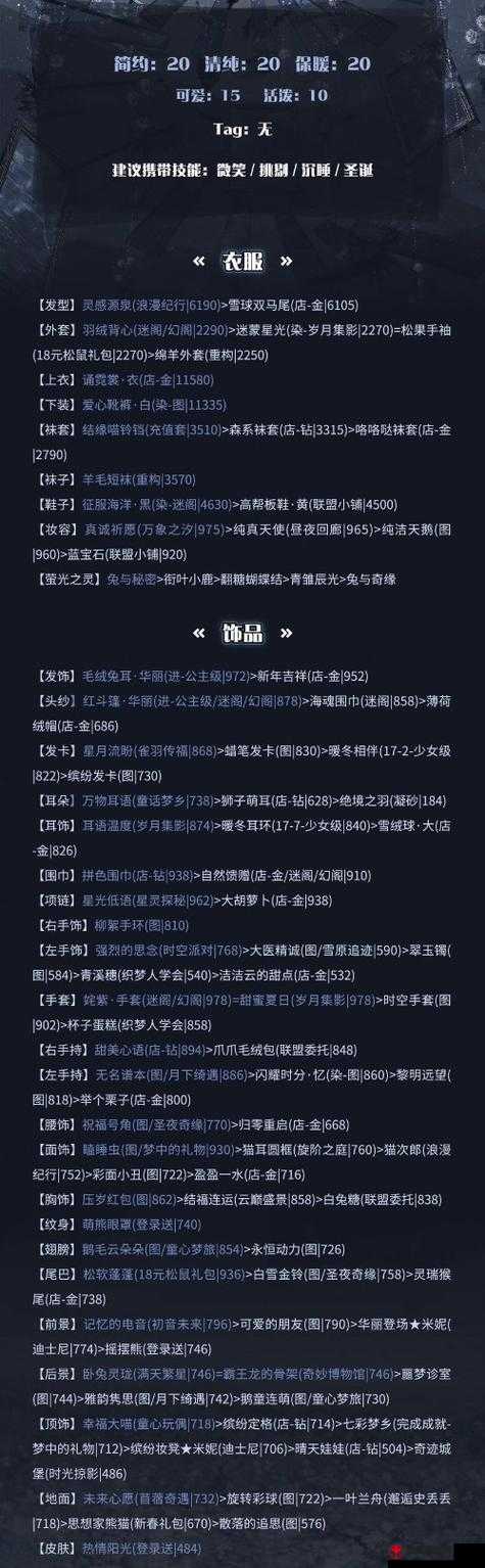 甜甜萌物语美男子 12w 高分搭配攻略分享 让你轻松拿高分