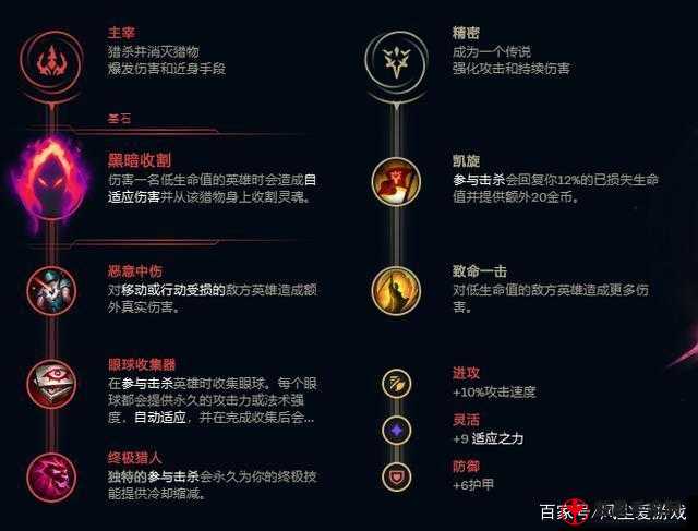 LOL 新版本：深度解析最强势上单的装备与符文