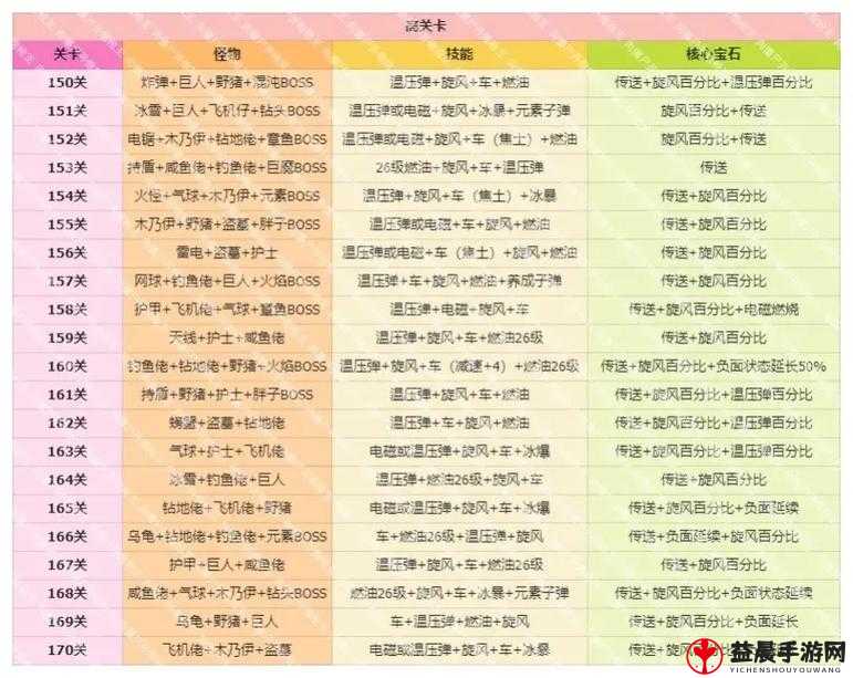 天谕手游青麟归终局解密攻略大全：通关秘籍与技巧分享