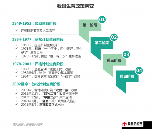 当代人生育难题：无法生育孩子的挑战与探索