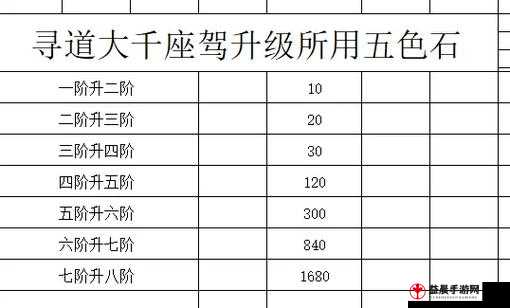 乱斗西游封神路散仙 4 阶打法攻略详解