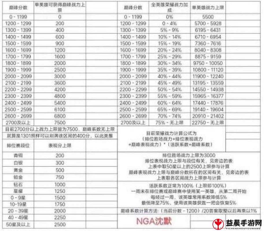 王者荣耀 1 月 4 日抽英雄宝箱概率如何？