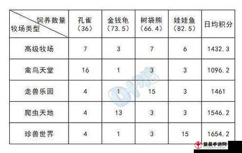 鸣沙客栈牧场副产物换季优选手册：各季度牧场产出详览表